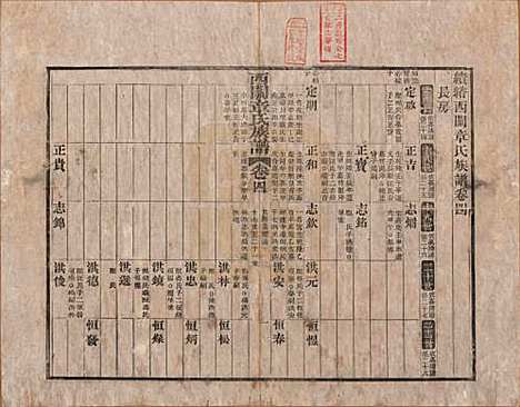 安徽[章姓] 绩溪西关章氏族谱四十卷首二卷 — 清道光二十九年（1849）_四.pdf