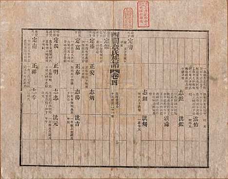 安徽[章姓] 绩溪西关章氏族谱四十卷首二卷 — 清道光二十九年（1849）_四.pdf