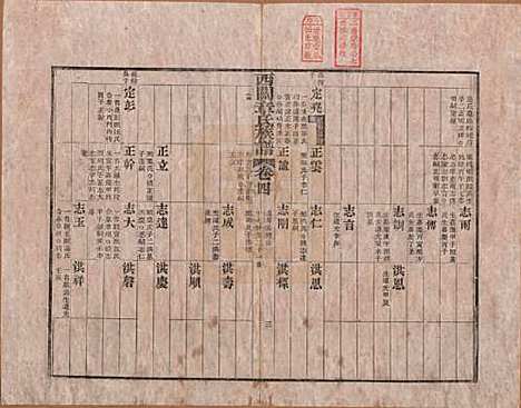 安徽[章姓] 绩溪西关章氏族谱四十卷首二卷 — 清道光二十九年（1849）_四.pdf