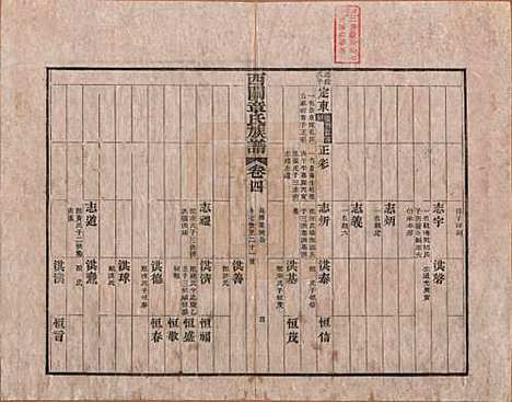 安徽[章姓] 绩溪西关章氏族谱四十卷首二卷 — 清道光二十九年（1849）_四.pdf