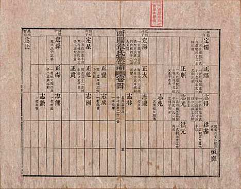 安徽[章姓] 绩溪西关章氏族谱四十卷首二卷 — 清道光二十九年（1849）_四.pdf