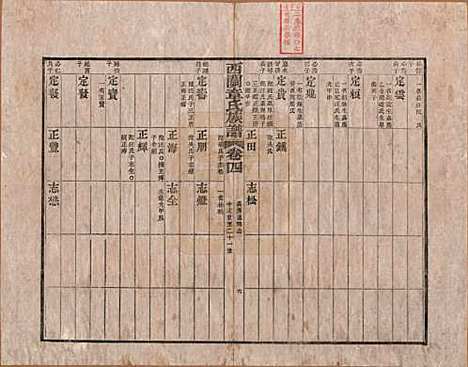 安徽[章姓] 绩溪西关章氏族谱四十卷首二卷 — 清道光二十九年（1849）_四.pdf