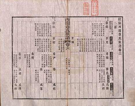 安徽[章姓] 绩溪西关章氏族谱四十卷首二卷 — 清道光二十九年（1849）_六.pdf