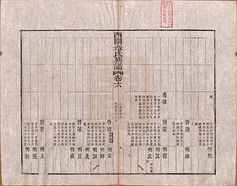 安徽[章姓] 绩溪西关章氏族谱四十卷首二卷 — 清道光二十九年（1849）_六.pdf