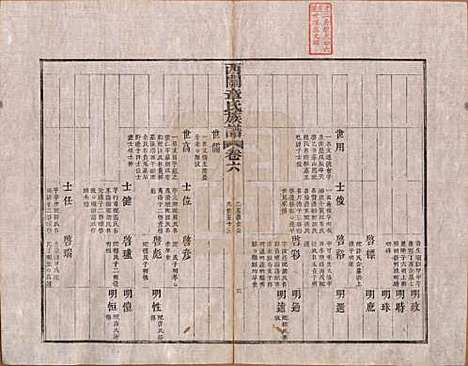 安徽[章姓] 绩溪西关章氏族谱四十卷首二卷 — 清道光二十九年（1849）_六.pdf