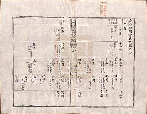 安徽[章姓] 绩溪西关章氏族谱四十卷首二卷 — 清道光二十九年（1849）_七.pdf