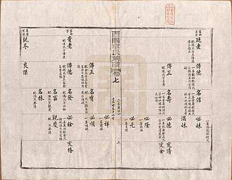 安徽[章姓] 绩溪西关章氏族谱四十卷首二卷 — 清道光二十九年（1849）_七.pdf