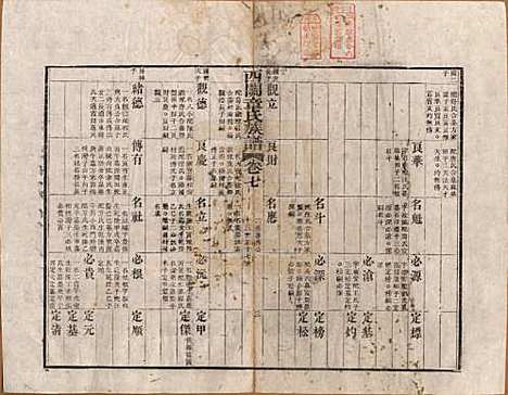 安徽[章姓] 绩溪西关章氏族谱四十卷首二卷 — 清道光二十九年（1849）_七.pdf