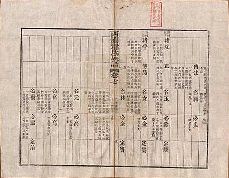 安徽[章姓] 绩溪西关章氏族谱四十卷首二卷 — 清道光二十九年（1849）_七.pdf