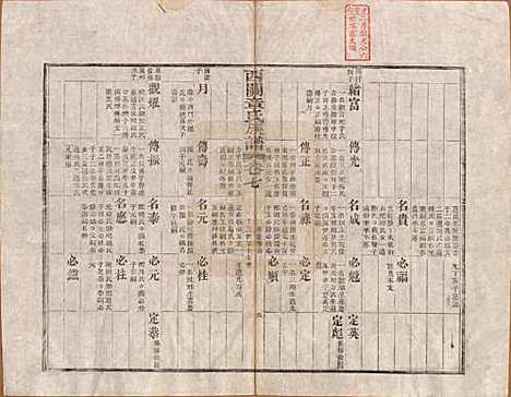 安徽[章姓] 绩溪西关章氏族谱四十卷首二卷 — 清道光二十九年（1849）_七.pdf