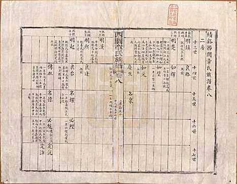 安徽[章姓] 绩溪西关章氏族谱四十卷首二卷 — 清道光二十九年（1849）_八.pdf