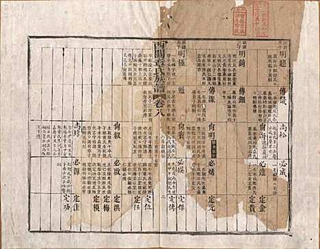 安徽[章姓] 绩溪西关章氏族谱四十卷首二卷 — 清道光二十九年（1849）_八.pdf