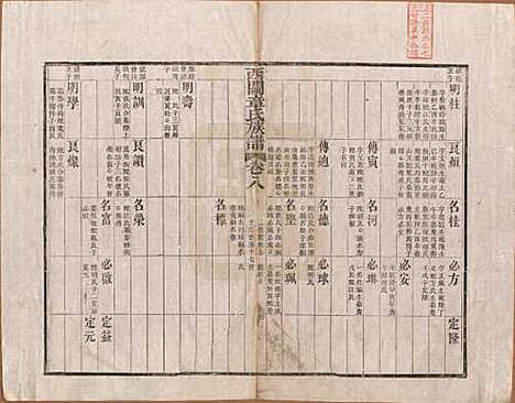 安徽[章姓] 绩溪西关章氏族谱四十卷首二卷 — 清道光二十九年（1849）_八.pdf