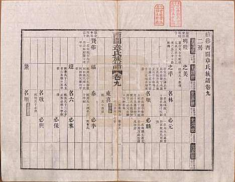 安徽[章姓] 绩溪西关章氏族谱四十卷首二卷 — 清道光二十九年（1849）_九.pdf