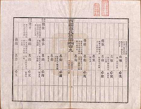 安徽[章姓] 绩溪西关章氏族谱四十卷首二卷 — 清道光二十九年（1849）_九.pdf