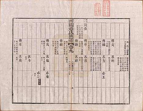 安徽[章姓] 绩溪西关章氏族谱四十卷首二卷 — 清道光二十九年（1849）_九.pdf