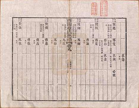 安徽[章姓] 绩溪西关章氏族谱四十卷首二卷 — 清道光二十九年（1849）_九.pdf