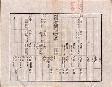 安徽[章姓] 绩溪西关章氏族谱四十卷首二卷 — 清道光二十九年（1849）_十.pdf