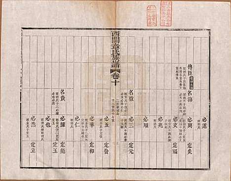 安徽[章姓] 绩溪西关章氏族谱四十卷首二卷 — 清道光二十九年（1849）_十.pdf