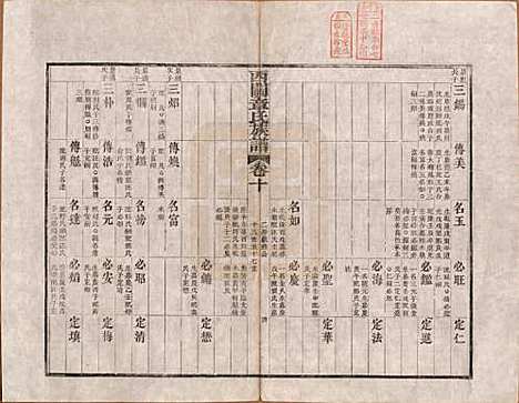 安徽[章姓] 绩溪西关章氏族谱四十卷首二卷 — 清道光二十九年（1849）_十.pdf