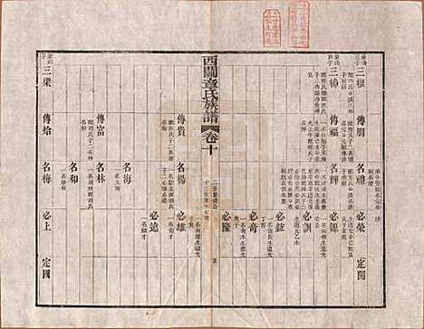 安徽[章姓] 绩溪西关章氏族谱四十卷首二卷 — 清道光二十九年（1849）_十.pdf