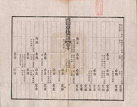 安徽[章姓] 绩溪西关章氏族谱四十卷首二卷 — 清道光二十九年（1849）_十.pdf