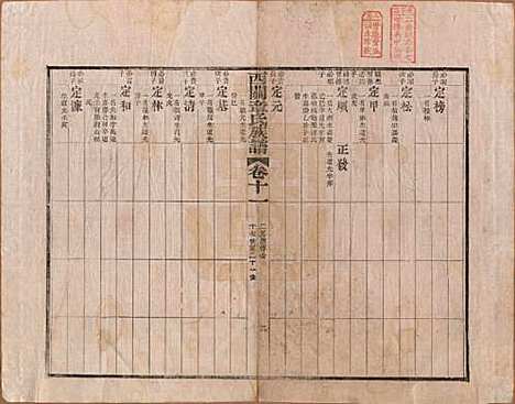 安徽[章姓] 绩溪西关章氏族谱四十卷首二卷 — 清道光二十九年（1849）_十一.pdf