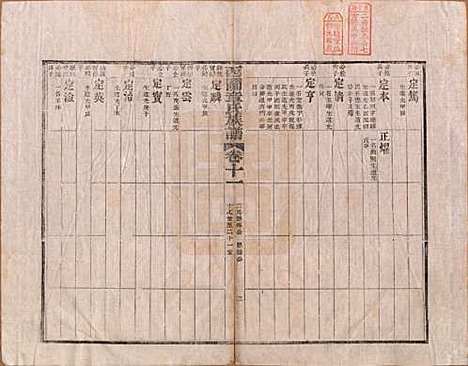 安徽[章姓] 绩溪西关章氏族谱四十卷首二卷 — 清道光二十九年（1849）_十一.pdf