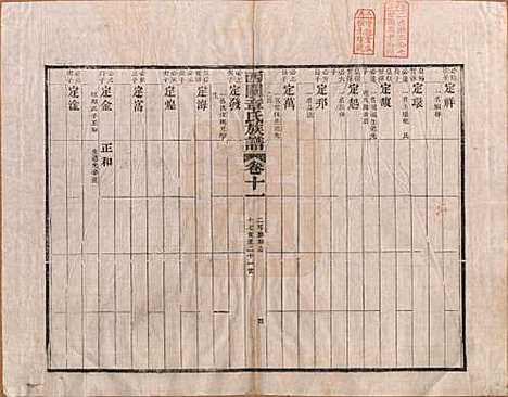 安徽[章姓] 绩溪西关章氏族谱四十卷首二卷 — 清道光二十九年（1849）_十一.pdf