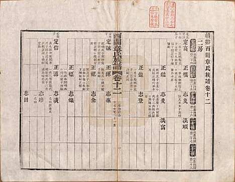 安徽[章姓] 绩溪西关章氏族谱四十卷首二卷 — 清道光二十九年（1849）_十二.pdf