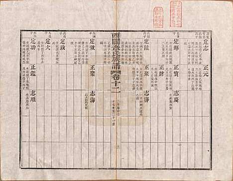 安徽[章姓] 绩溪西关章氏族谱四十卷首二卷 — 清道光二十九年（1849）_十二.pdf