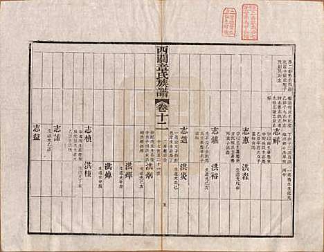 安徽[章姓] 绩溪西关章氏族谱四十卷首二卷 — 清道光二十九年（1849）_十二.pdf