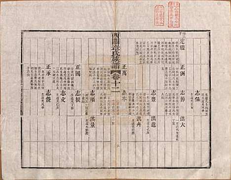 安徽[章姓] 绩溪西关章氏族谱四十卷首二卷 — 清道光二十九年（1849）_十二.pdf