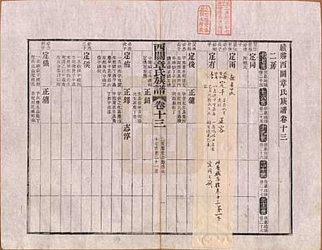 安徽[章姓] 绩溪西关章氏族谱四十卷首二卷 — 清道光二十九年（1849）_十三.pdf