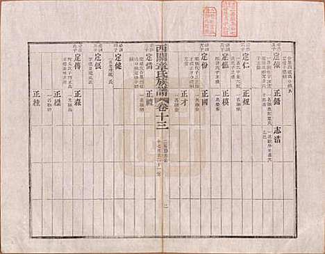 安徽[章姓] 绩溪西关章氏族谱四十卷首二卷 — 清道光二十九年（1849）_十三.pdf