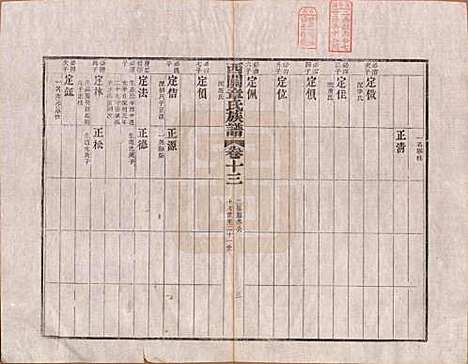 安徽[章姓] 绩溪西关章氏族谱四十卷首二卷 — 清道光二十九年（1849）_十三.pdf