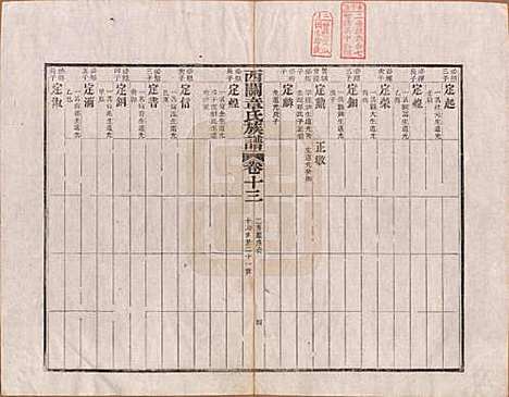 安徽[章姓] 绩溪西关章氏族谱四十卷首二卷 — 清道光二十九年（1849）_十三.pdf