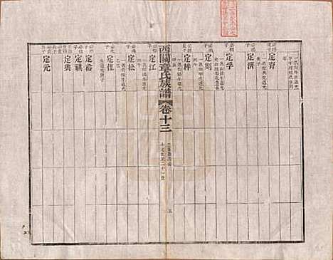 安徽[章姓] 绩溪西关章氏族谱四十卷首二卷 — 清道光二十九年（1849）_十三.pdf