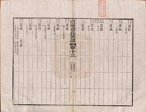 安徽[章姓] 绩溪西关章氏族谱四十卷首二卷 — 清道光二十九年（1849）_十三.pdf