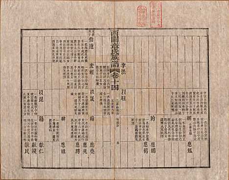 安徽[章姓] 绩溪西关章氏族谱四十卷首二卷 — 清道光二十九年（1849）_十四.pdf