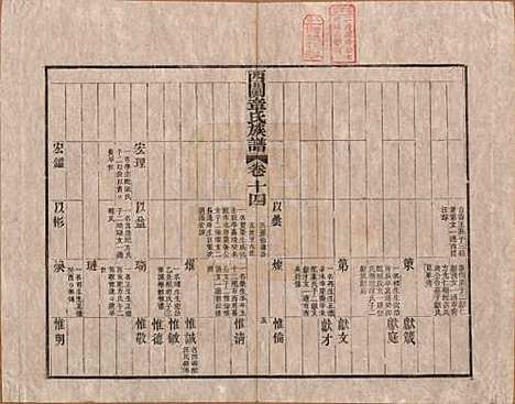 安徽[章姓] 绩溪西关章氏族谱四十卷首二卷 — 清道光二十九年（1849）_十四.pdf