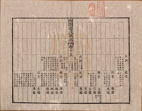 安徽[章姓] 绩溪西关章氏族谱四十卷首二卷 — 清道光二十九年（1849）_十五.pdf