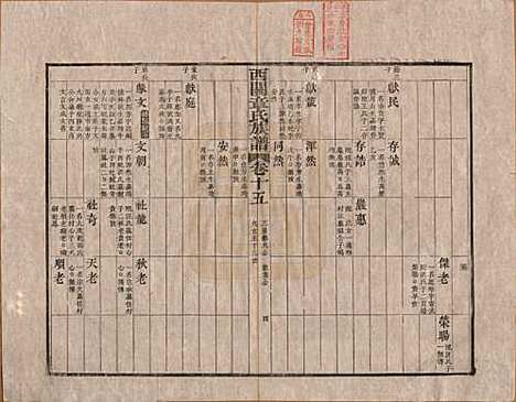 安徽[章姓] 绩溪西关章氏族谱四十卷首二卷 — 清道光二十九年（1849）_十五.pdf