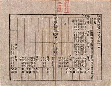 安徽[章姓] 绩溪西关章氏族谱四十卷首二卷 — 清道光二十九年（1849）_十六.pdf