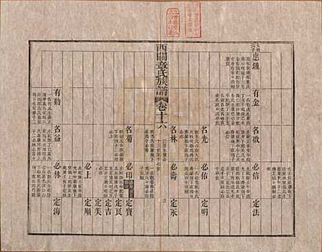 安徽[章姓] 绩溪西关章氏族谱四十卷首二卷 — 清道光二十九年（1849）_十六.pdf