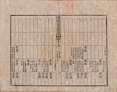 安徽[章姓] 绩溪西关章氏族谱四十卷首二卷 — 清道光二十九年（1849）_十六.pdf