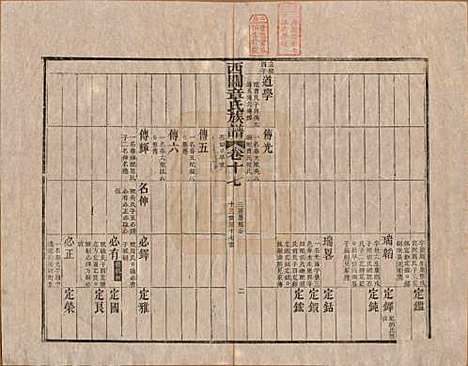 安徽[章姓] 绩溪西关章氏族谱四十卷首二卷 — 清道光二十九年（1849）_十七.pdf