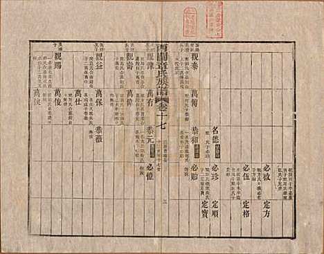 安徽[章姓] 绩溪西关章氏族谱四十卷首二卷 — 清道光二十九年（1849）_十七.pdf