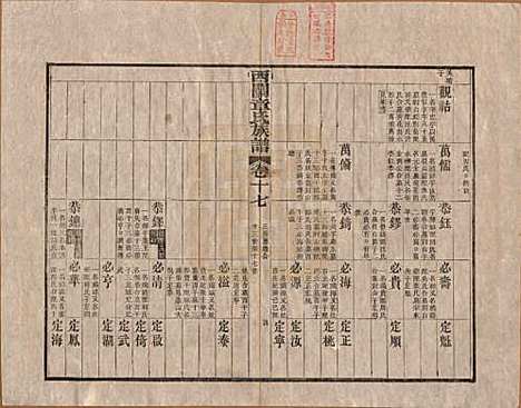 安徽[章姓] 绩溪西关章氏族谱四十卷首二卷 — 清道光二十九年（1849）_十七.pdf