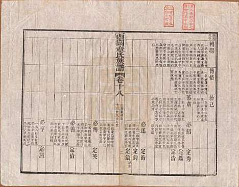 安徽[章姓] 绩溪西关章氏族谱四十卷首二卷 — 清道光二十九年（1849）_十八.pdf